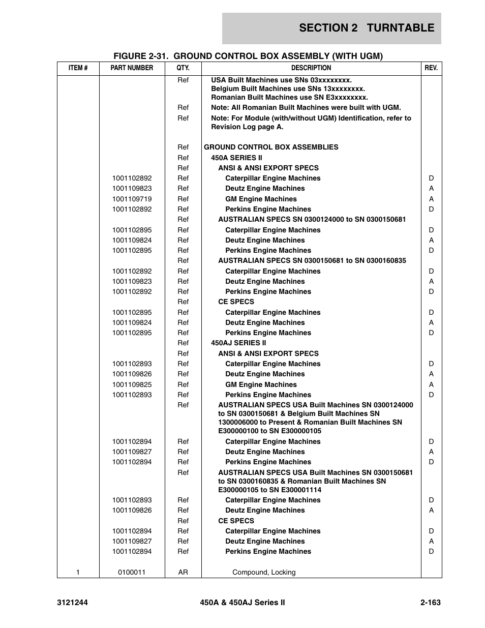 JLG 450A_AJ Series II Parts Manual User Manual | Page 211 / 440