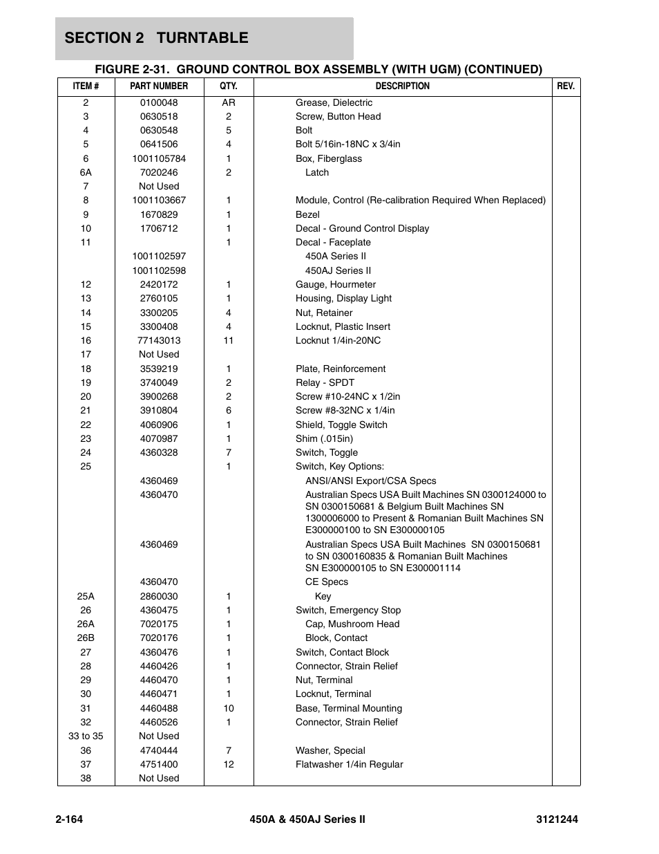 JLG 450A_AJ Series II Parts Manual User Manual | Page 212 / 440