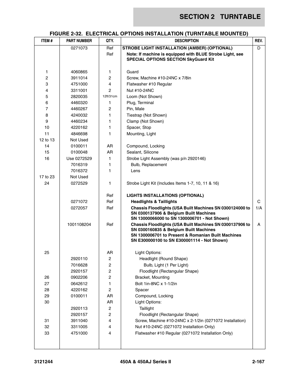 JLG 450A_AJ Series II Parts Manual User Manual | Page 215 / 440