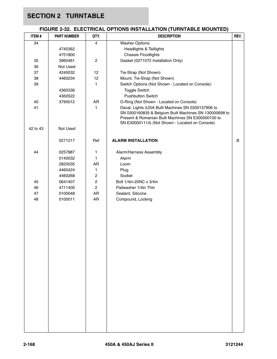 JLG 450A_AJ Series II Parts Manual User Manual | Page 216 / 440