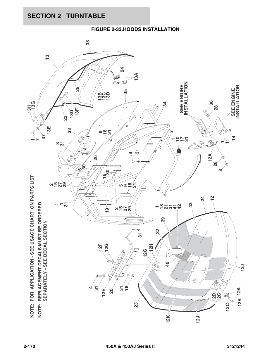 Figure 2-33. hoods installation, Hoods installation -170 | JLG 450A_AJ Series II Parts Manual User Manual | Page 218 / 440
