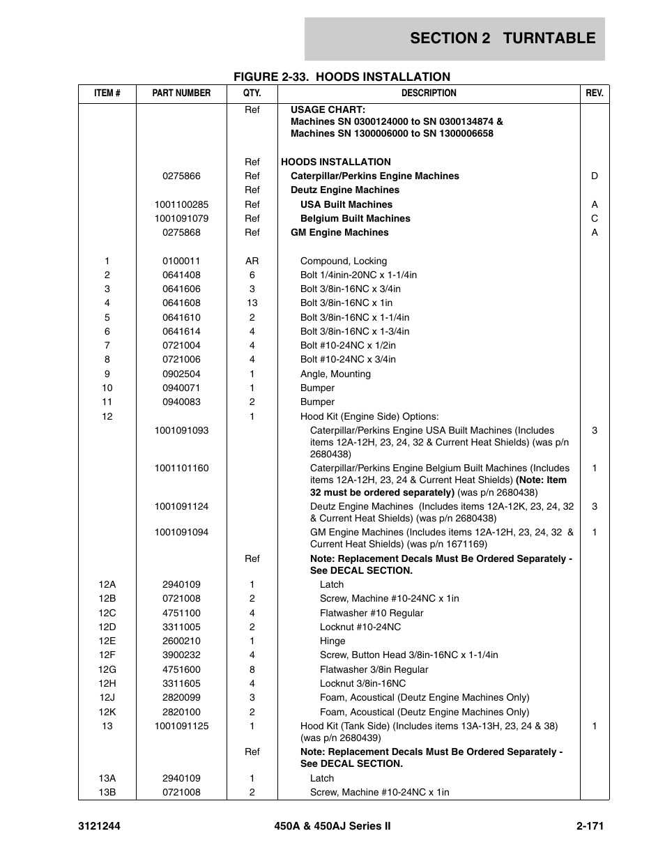 JLG 450A_AJ Series II Parts Manual User Manual | Page 219 / 440
