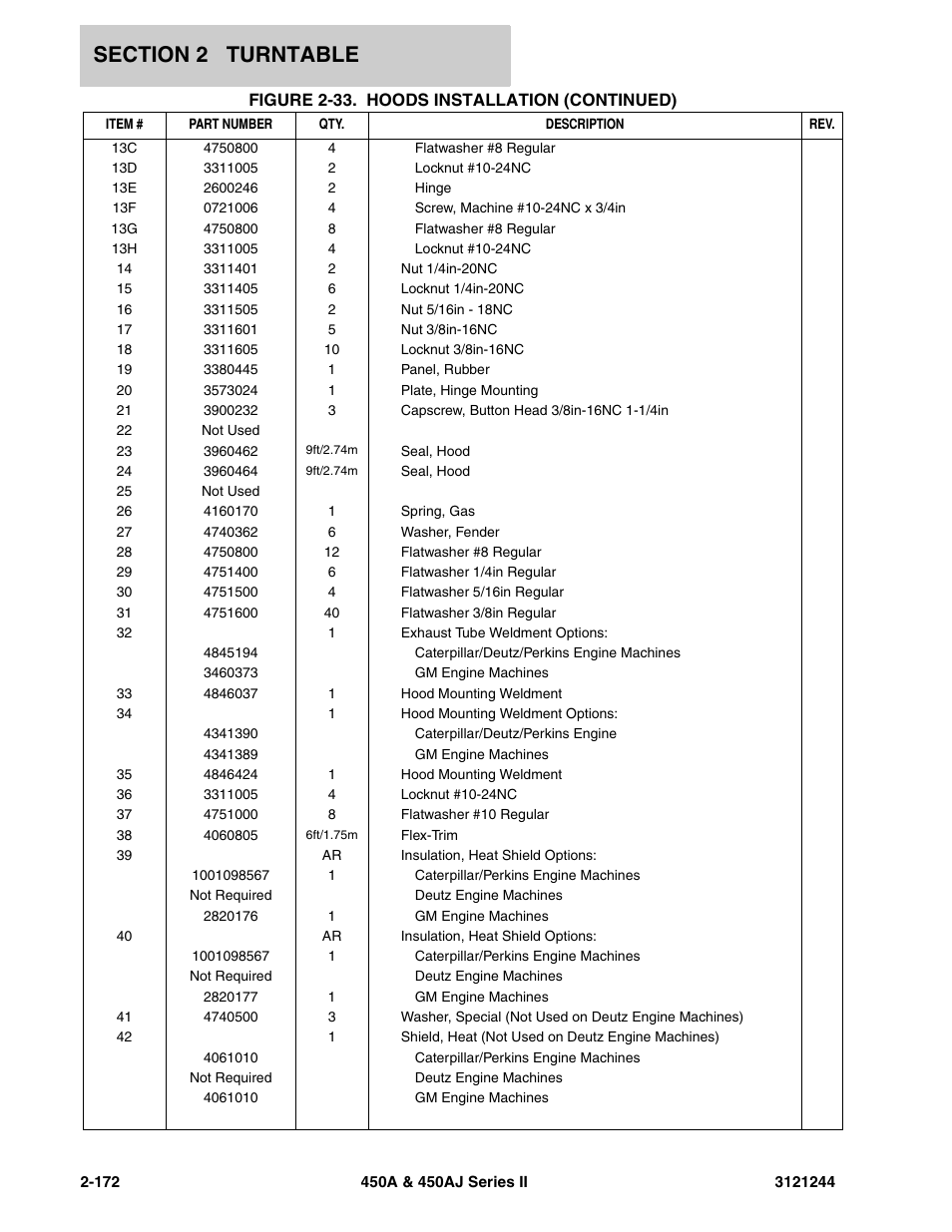 JLG 450A_AJ Series II Parts Manual User Manual | Page 220 / 440