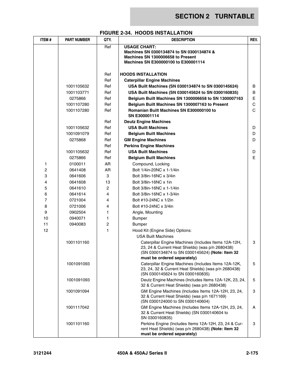 JLG 450A_AJ Series II Parts Manual User Manual | Page 223 / 440