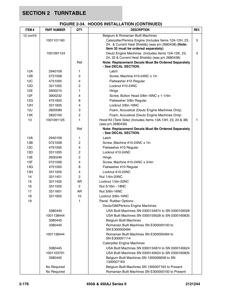 JLG 450A_AJ Series II Parts Manual User Manual | Page 224 / 440