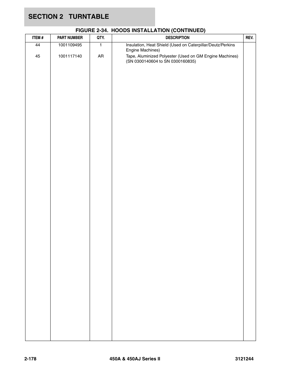 JLG 450A_AJ Series II Parts Manual User Manual | Page 226 / 440