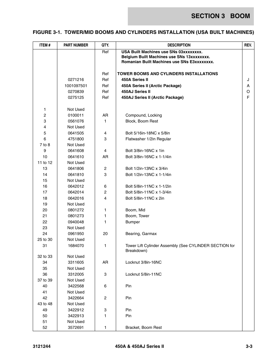 JLG 450A_AJ Series II Parts Manual User Manual | Page 229 / 440
