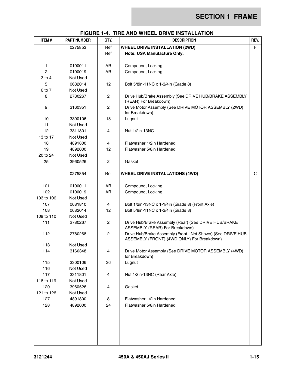 JLG 450A_AJ Series II Parts Manual User Manual | Page 23 / 440