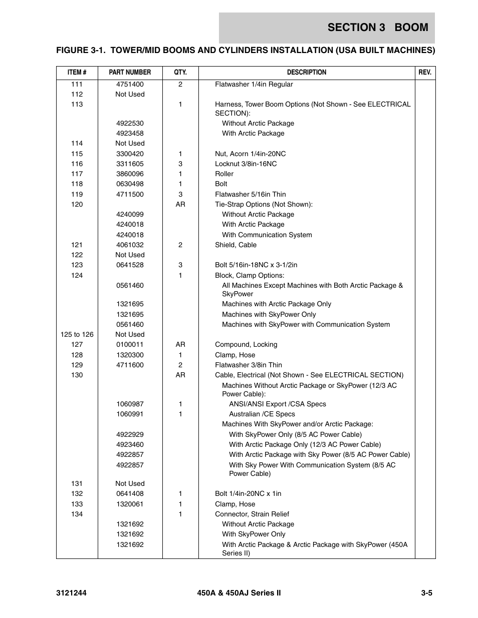 JLG 450A_AJ Series II Parts Manual User Manual | Page 231 / 440