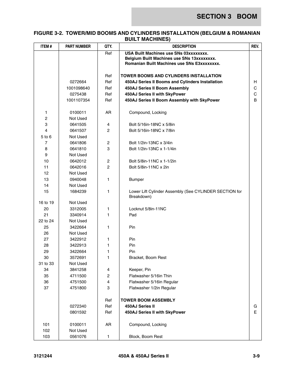 JLG 450A_AJ Series II Parts Manual User Manual | Page 235 / 440