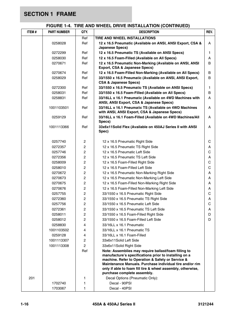 JLG 450A_AJ Series II Parts Manual User Manual | Page 24 / 440