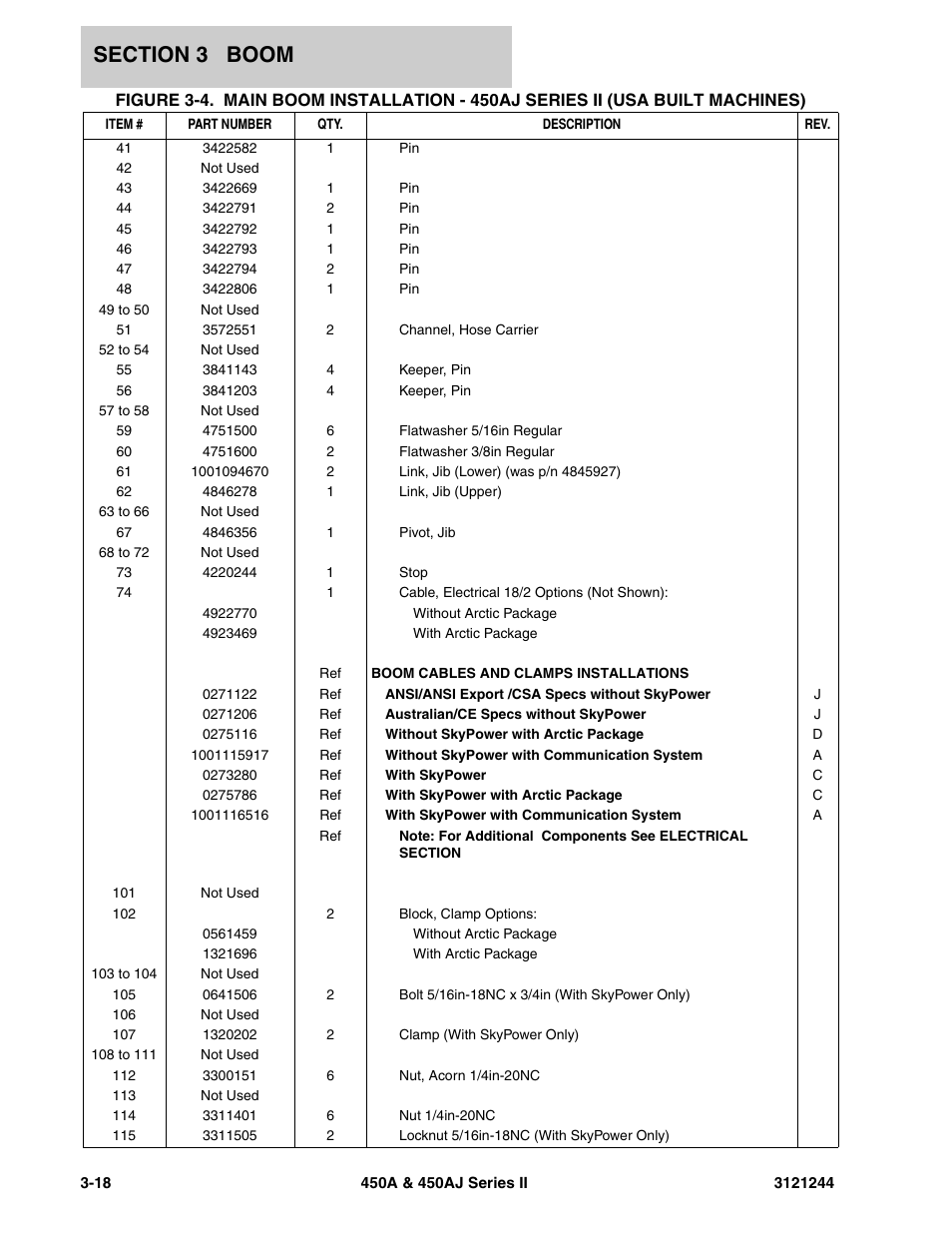 JLG 450A_AJ Series II Parts Manual User Manual | Page 244 / 440