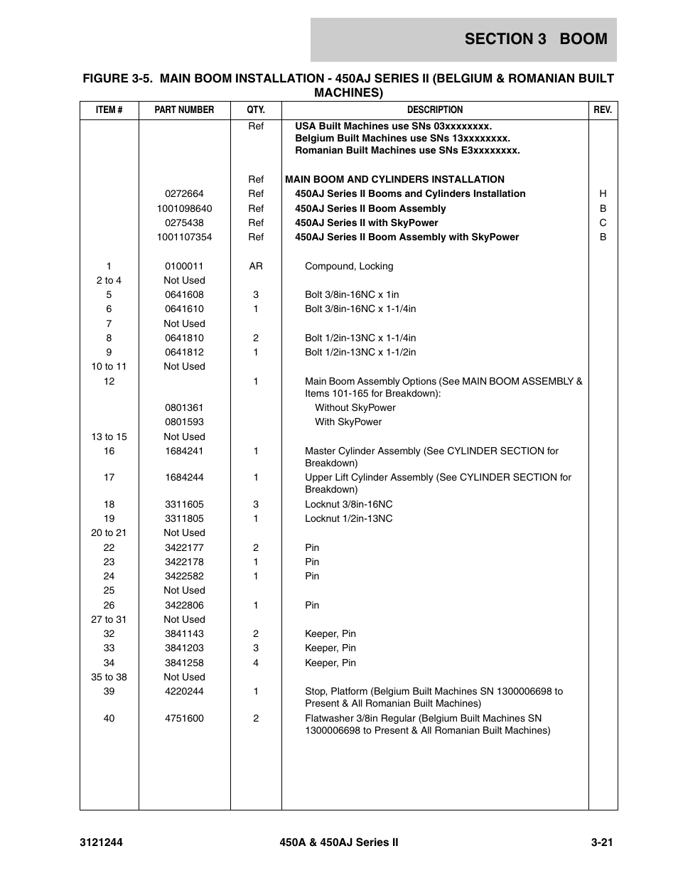 JLG 450A_AJ Series II Parts Manual User Manual | Page 247 / 440
