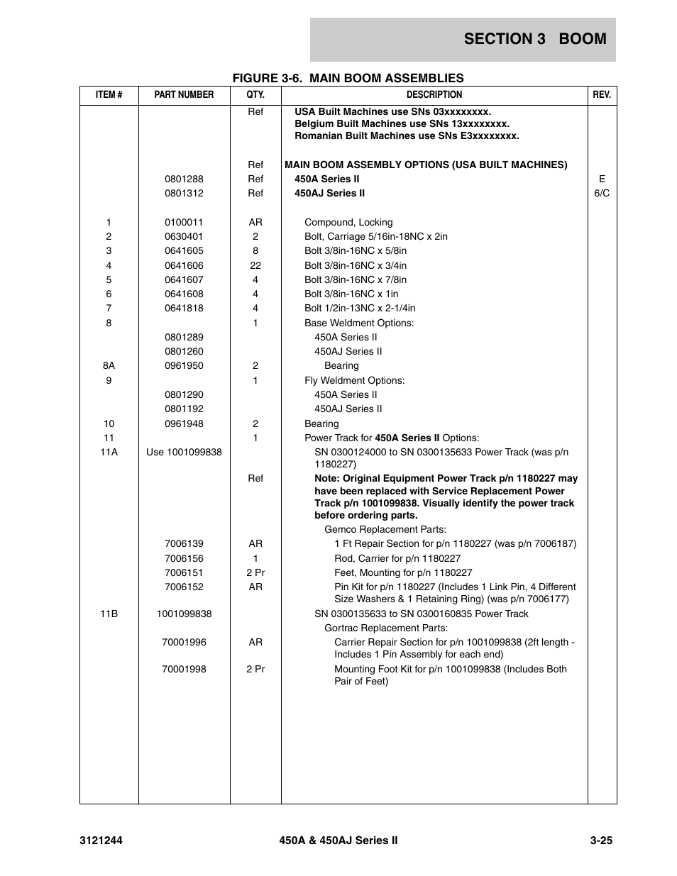 JLG 450A_AJ Series II Parts Manual User Manual | Page 251 / 440