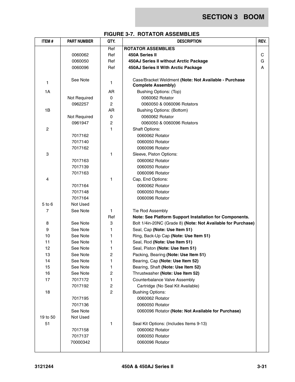 JLG 450A_AJ Series II Parts Manual User Manual | Page 257 / 440
