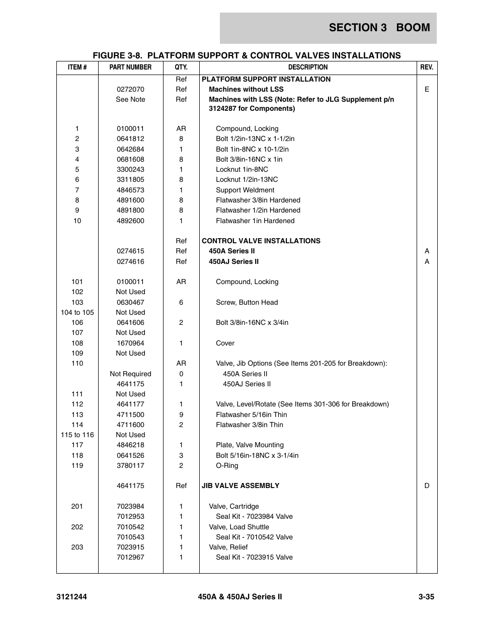 JLG 450A_AJ Series II Parts Manual User Manual | Page 261 / 440