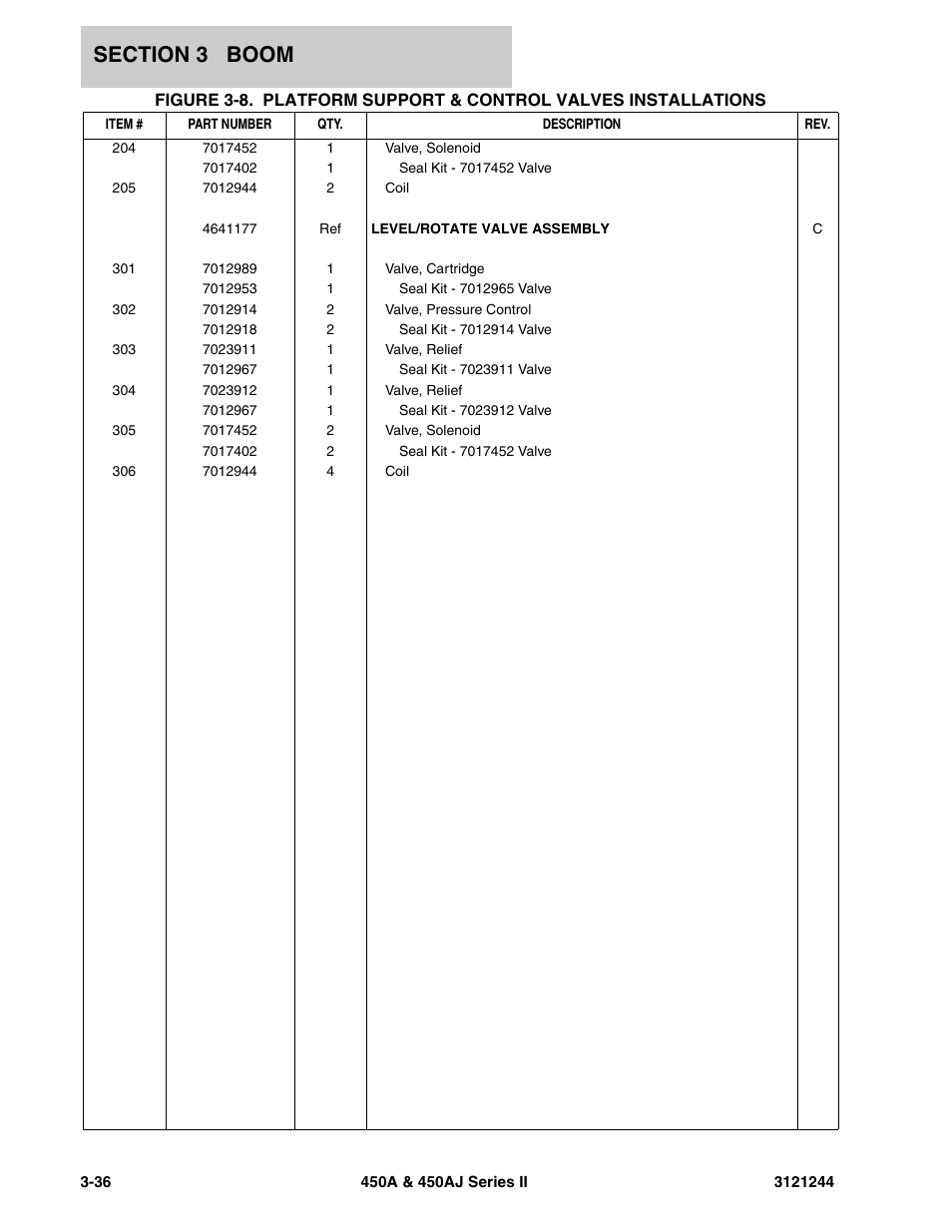 JLG 450A_AJ Series II Parts Manual User Manual | Page 262 / 440