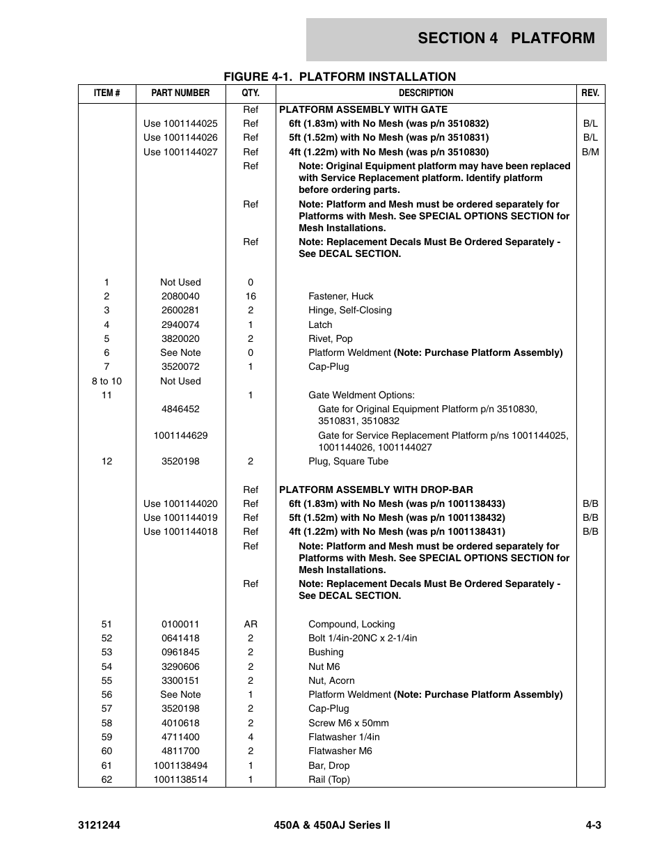 JLG 450A_AJ Series II Parts Manual User Manual | Page 265 / 440