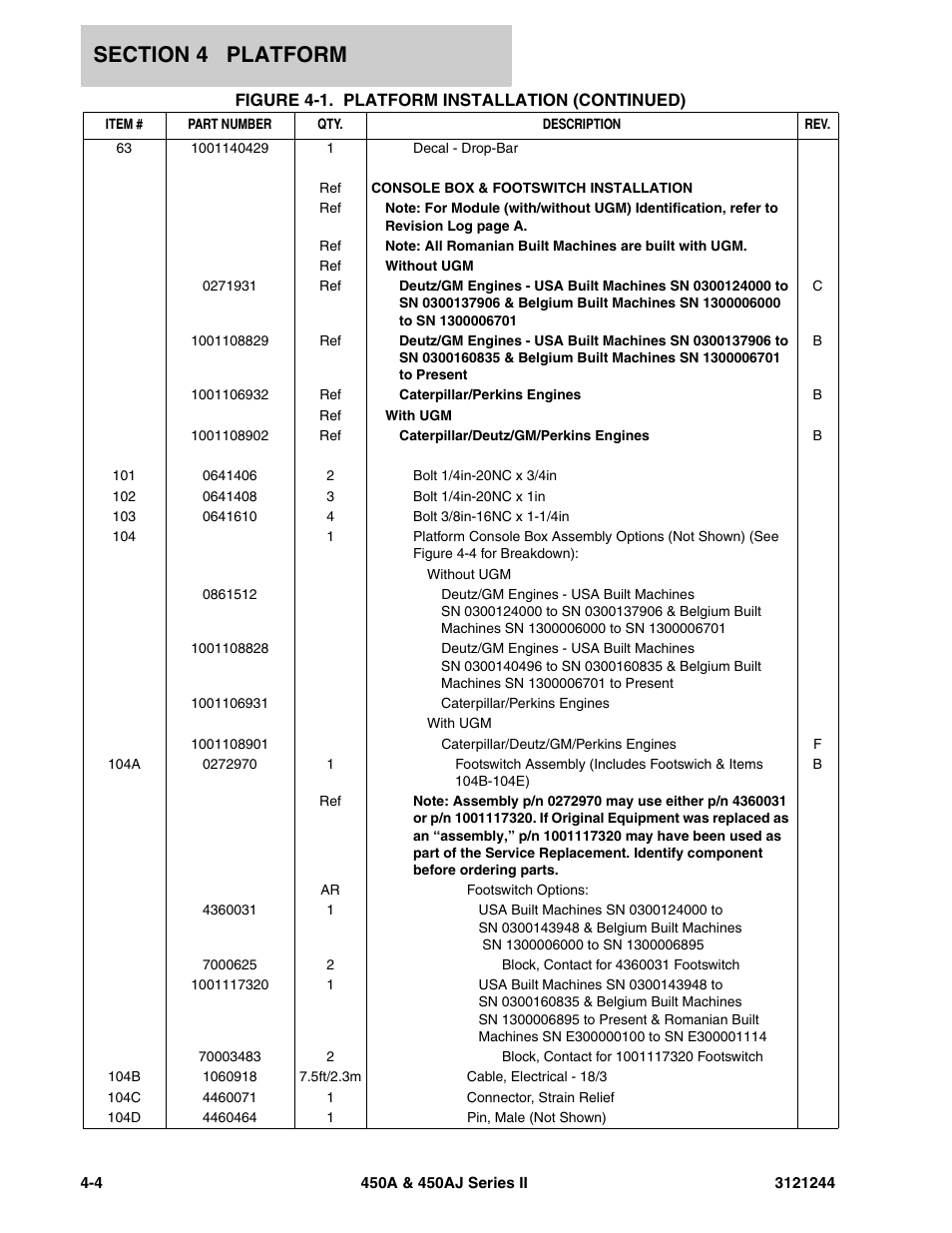 JLG 450A_AJ Series II Parts Manual User Manual | Page 266 / 440
