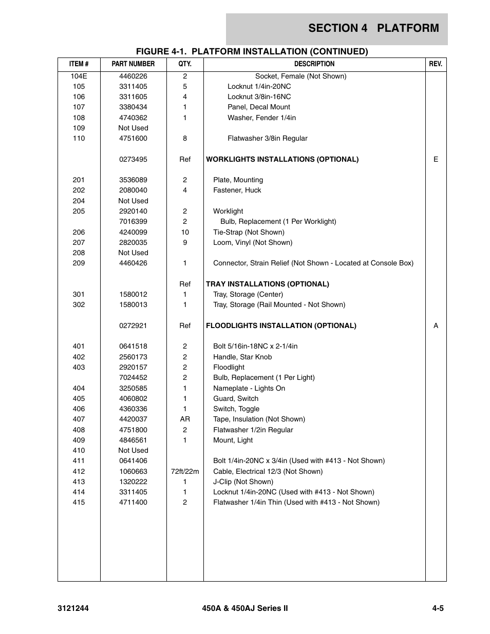 JLG 450A_AJ Series II Parts Manual User Manual | Page 267 / 440