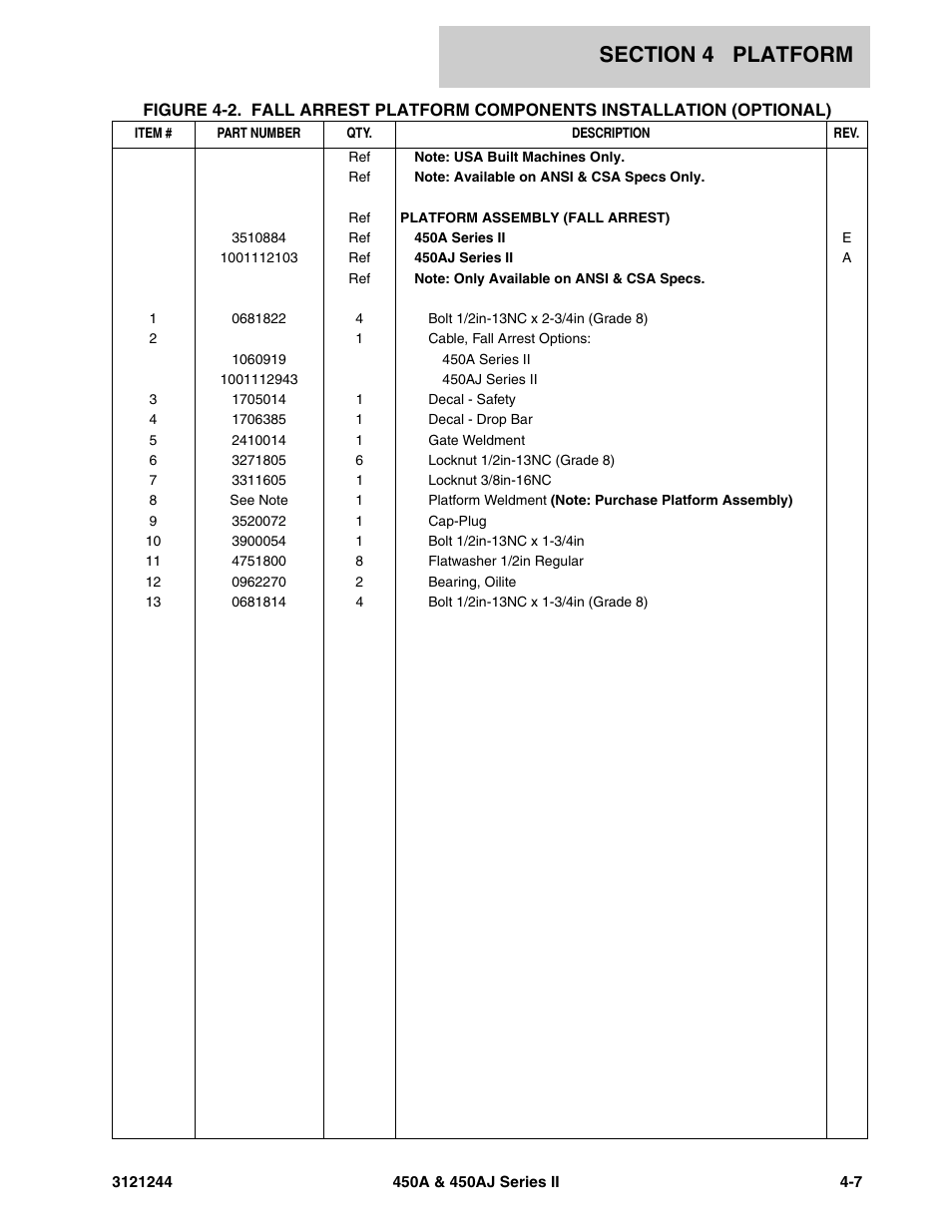 JLG 450A_AJ Series II Parts Manual User Manual | Page 269 / 440