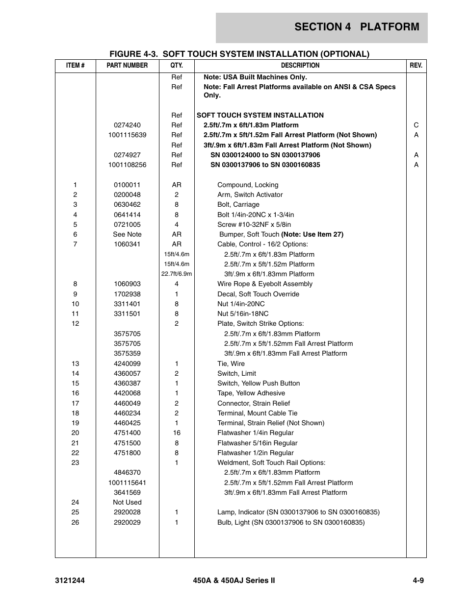 JLG 450A_AJ Series II Parts Manual User Manual | Page 271 / 440