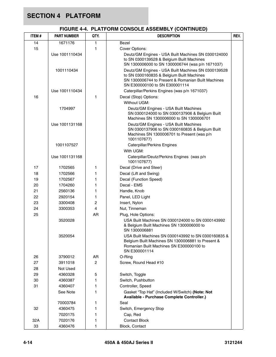 JLG 450A_AJ Series II Parts Manual User Manual | Page 276 / 440