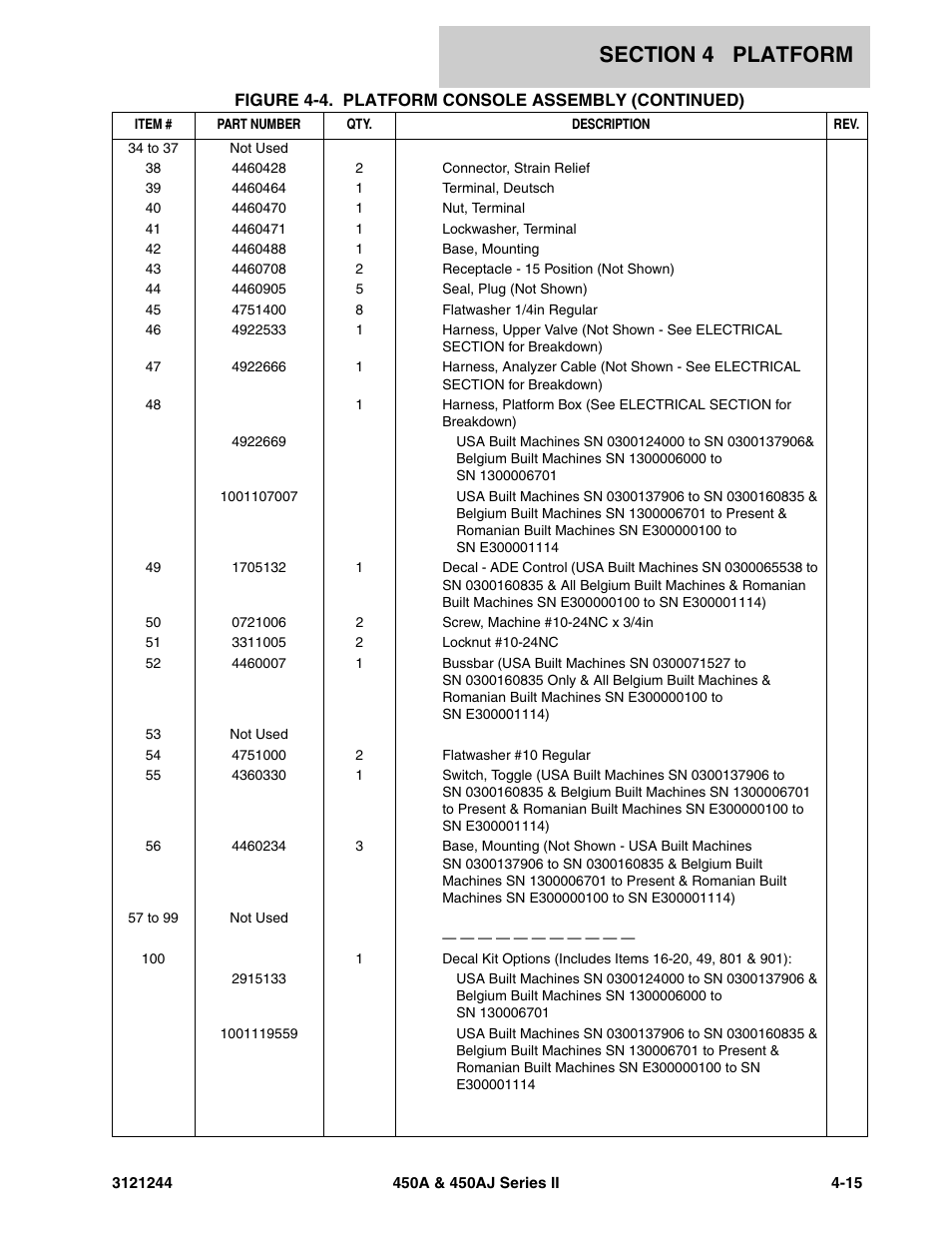 JLG 450A_AJ Series II Parts Manual User Manual | Page 277 / 440