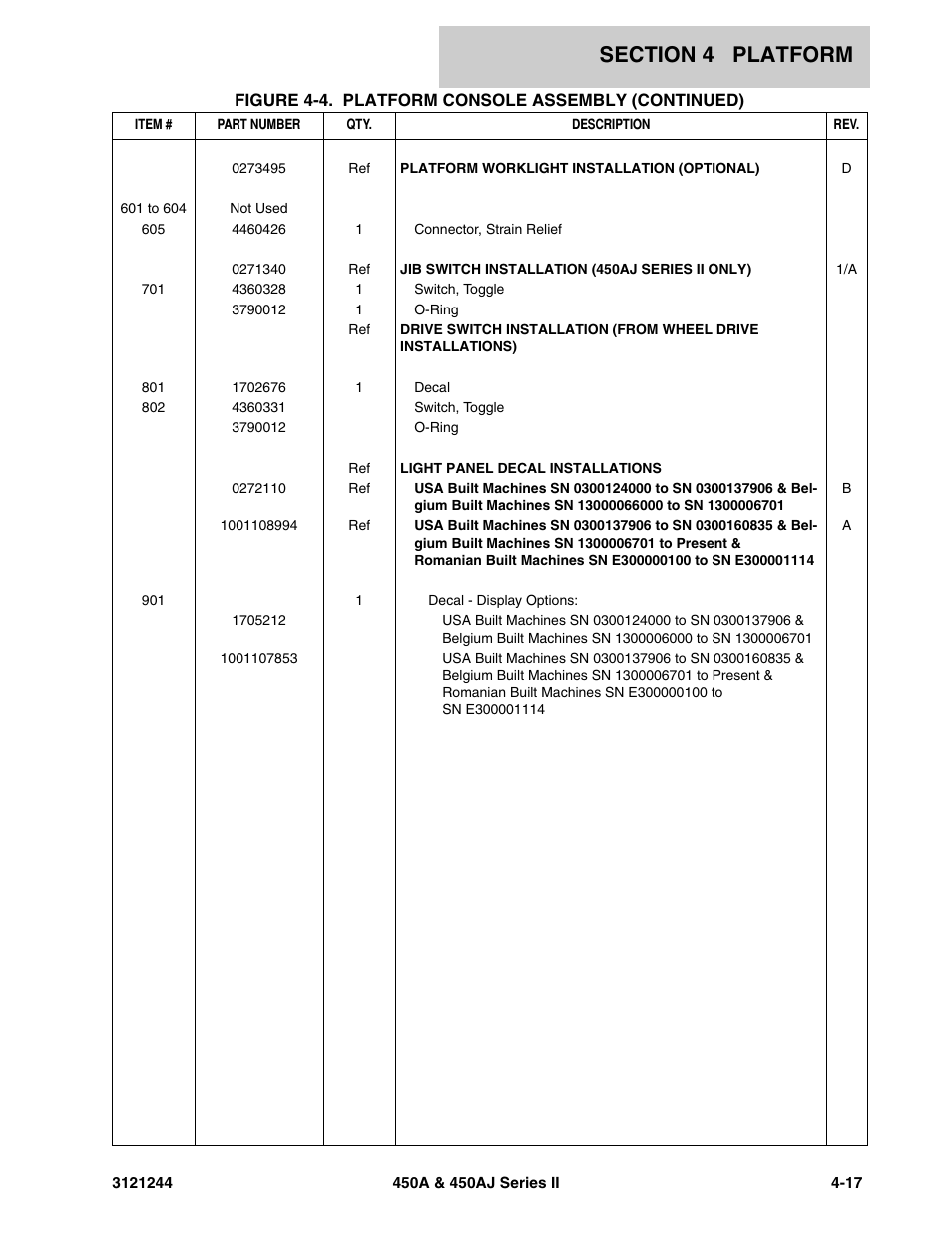 JLG 450A_AJ Series II Parts Manual User Manual | Page 279 / 440
