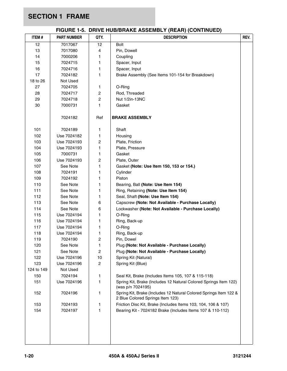 JLG 450A_AJ Series II Parts Manual User Manual | Page 28 / 440