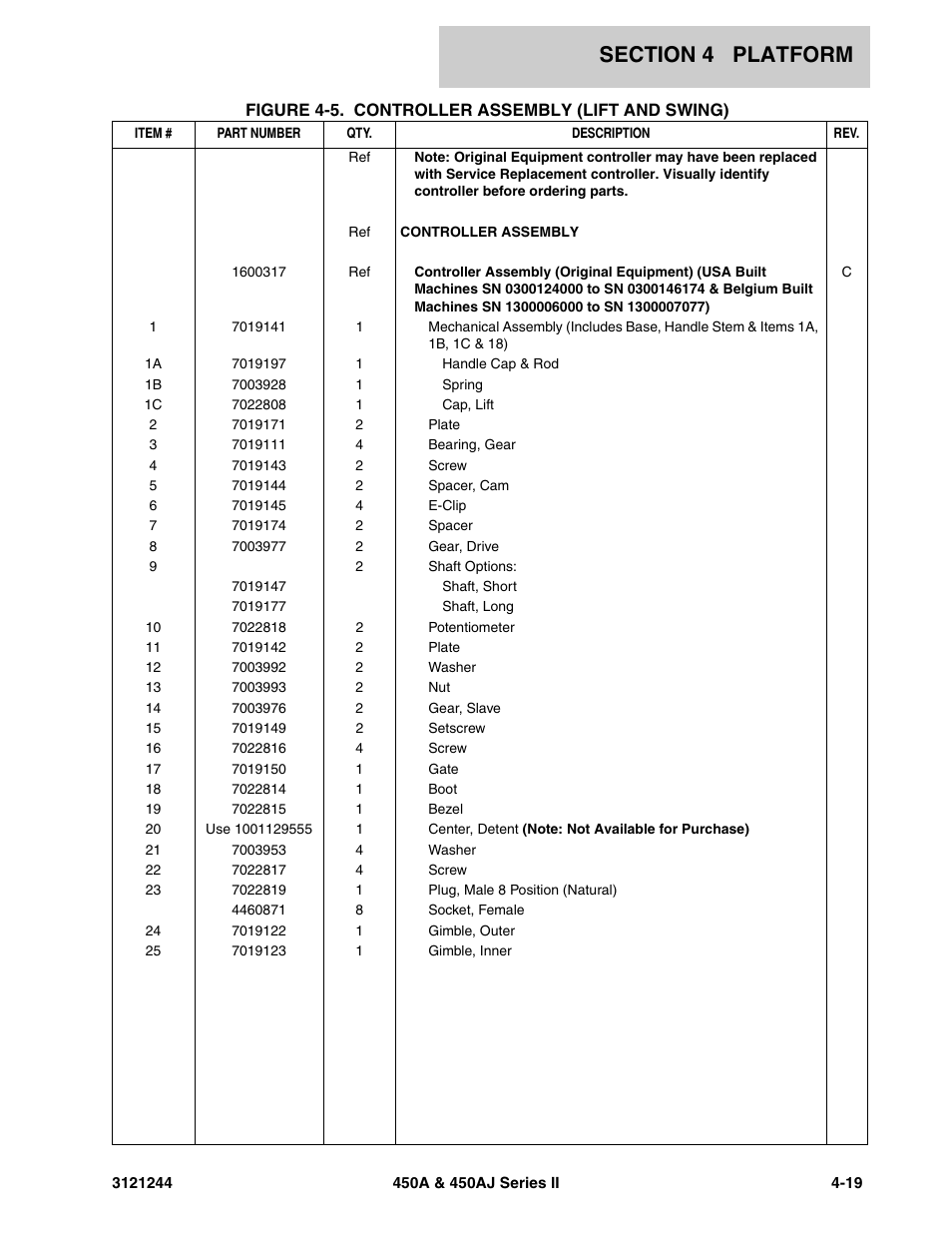 JLG 450A_AJ Series II Parts Manual User Manual | Page 281 / 440