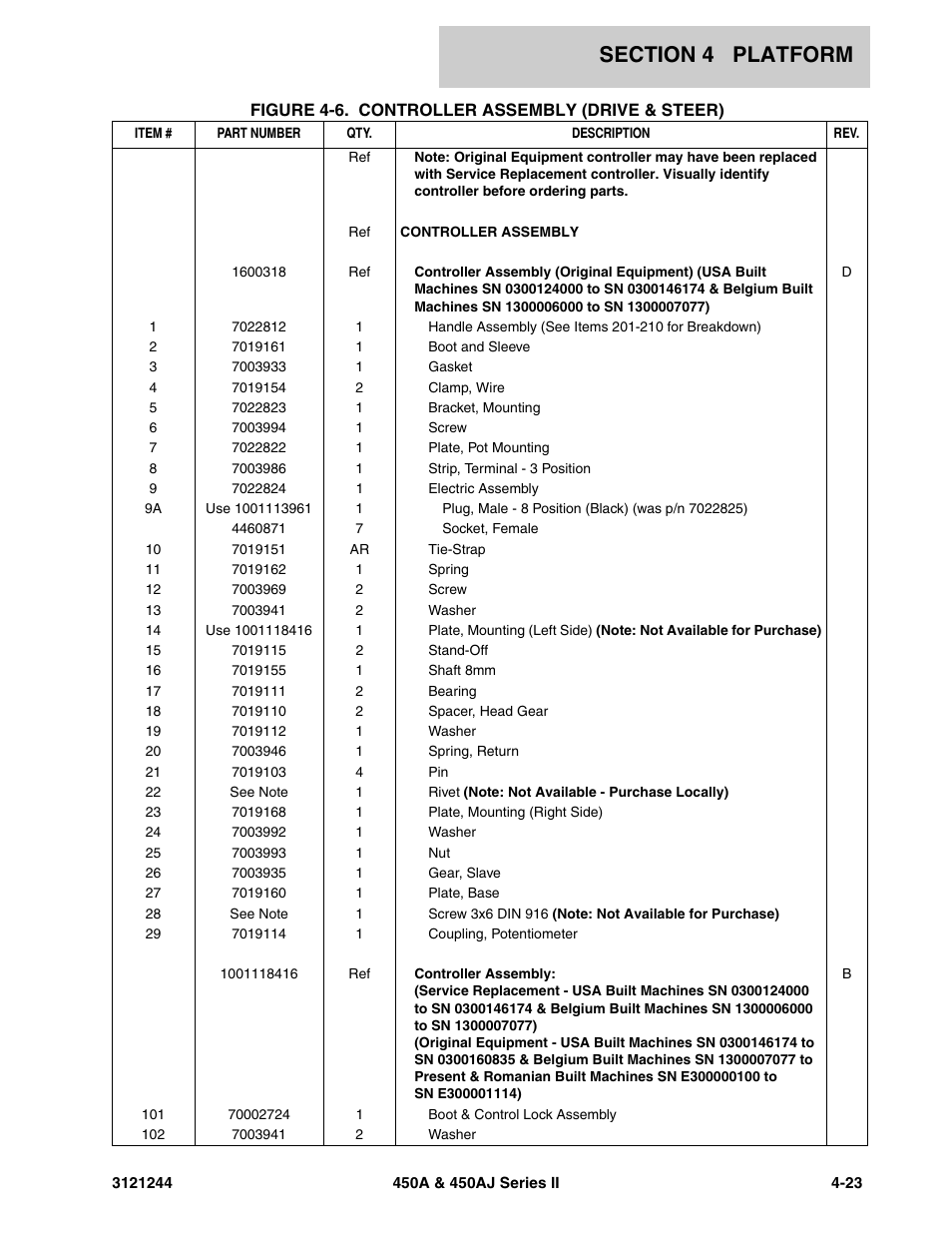 JLG 450A_AJ Series II Parts Manual User Manual | Page 285 / 440