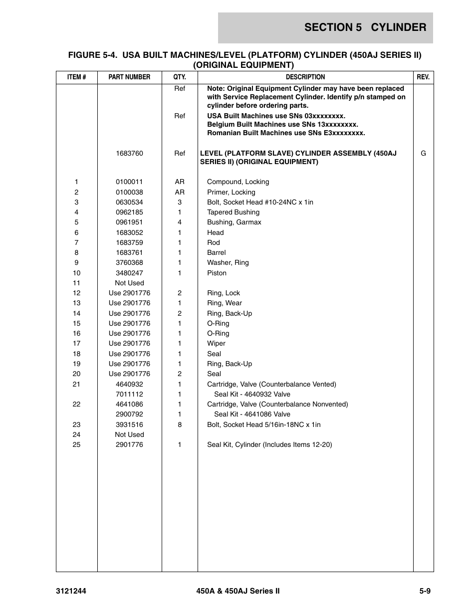 JLG 450A_AJ Series II Parts Manual User Manual | Page 295 / 440