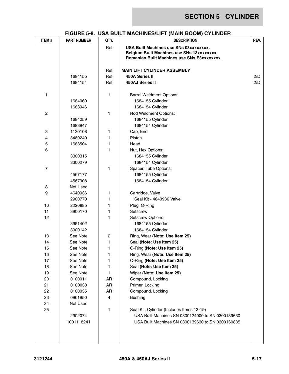 JLG 450A_AJ Series II Parts Manual User Manual | Page 303 / 440