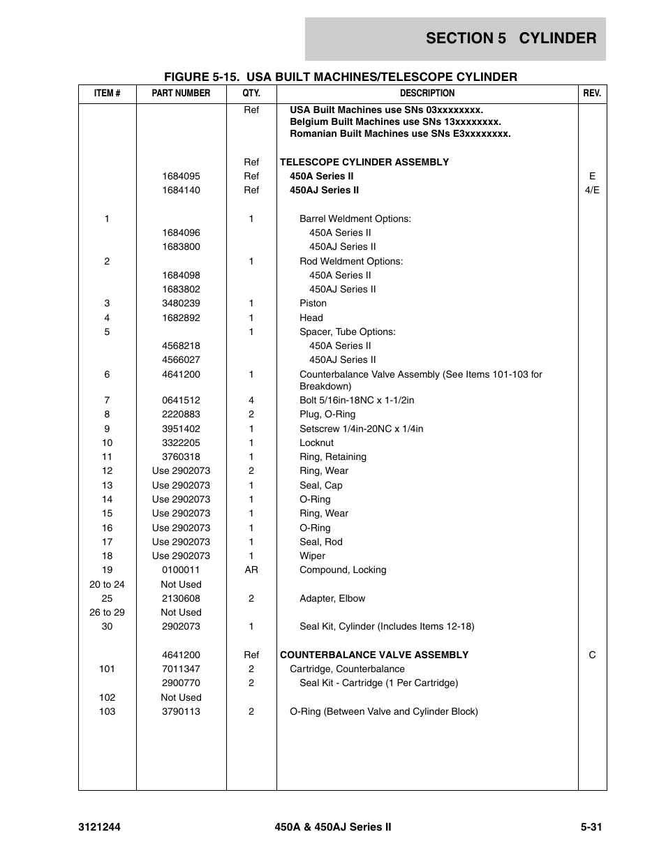 JLG 450A_AJ Series II Parts Manual User Manual | Page 317 / 440