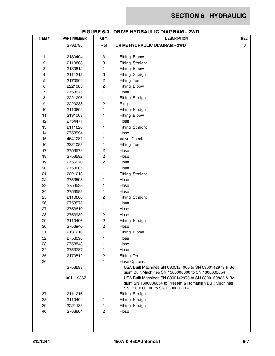 JLG 450A_AJ Series II Parts Manual User Manual | Page 341 / 440