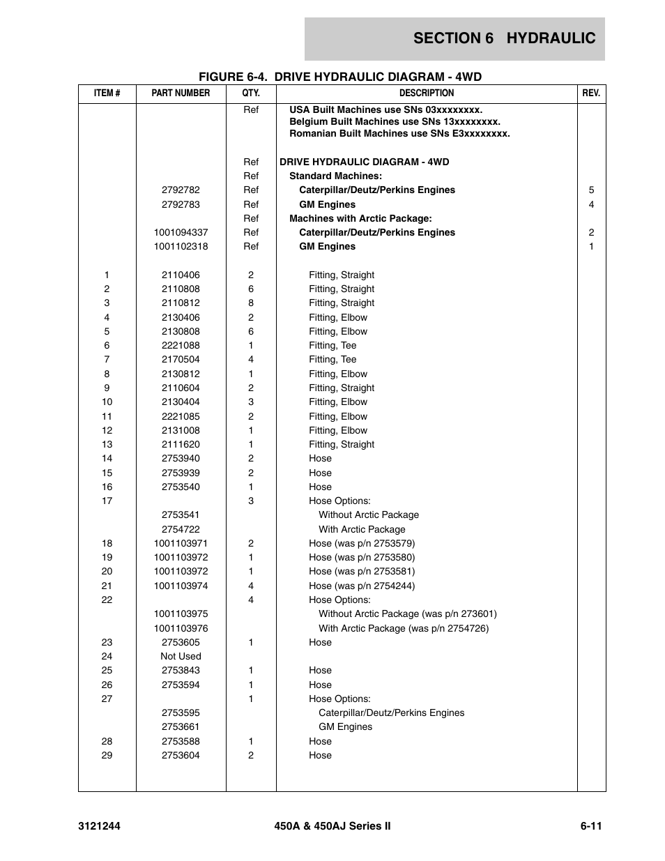 JLG 450A_AJ Series II Parts Manual User Manual | Page 345 / 440