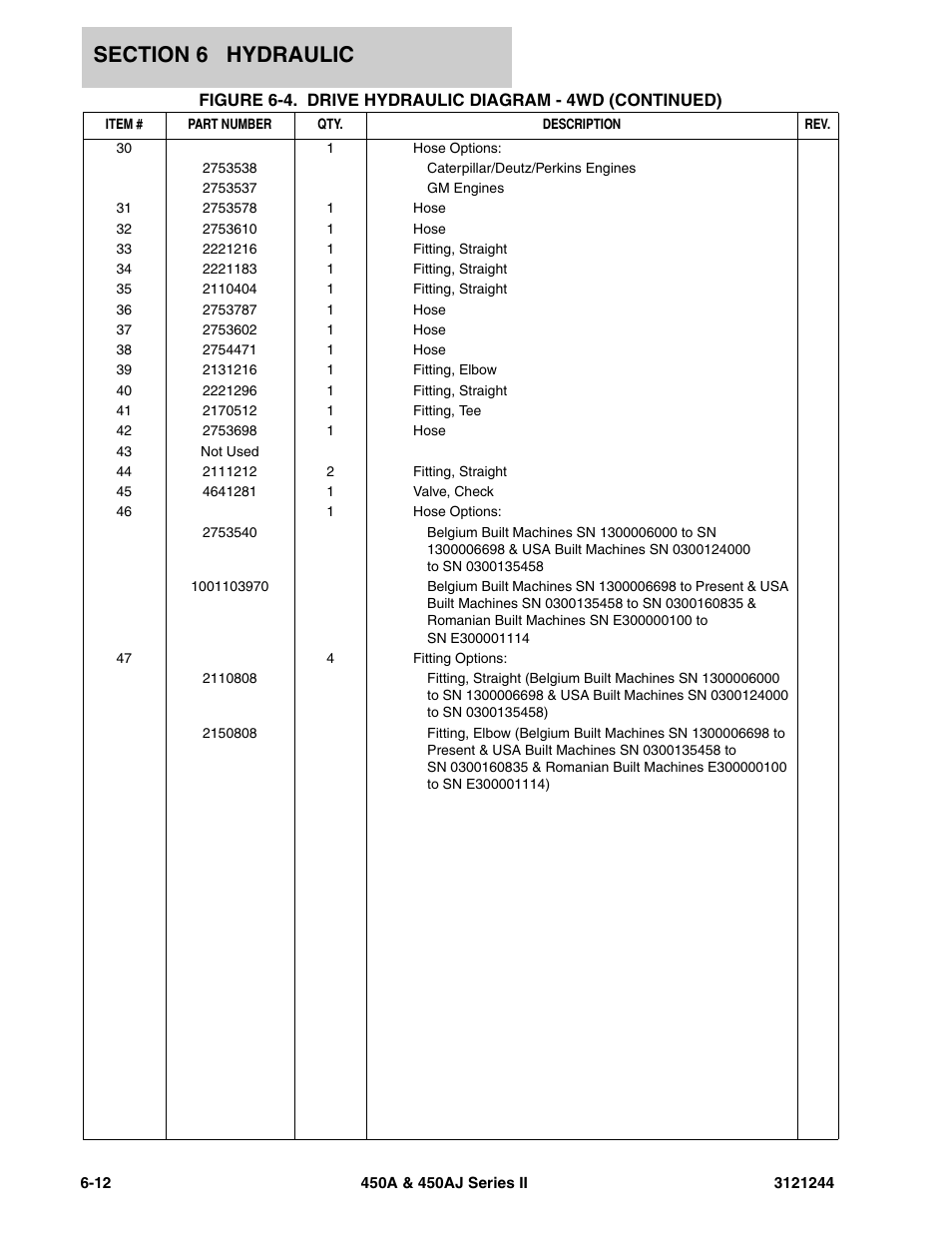 JLG 450A_AJ Series II Parts Manual User Manual | Page 346 / 440
