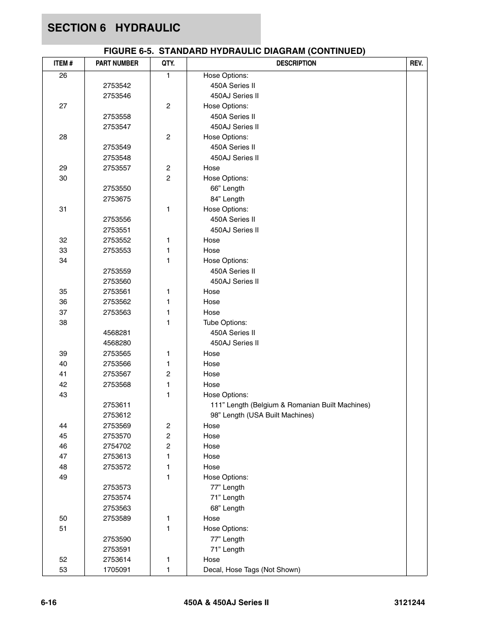 JLG 450A_AJ Series II Parts Manual User Manual | Page 350 / 440
