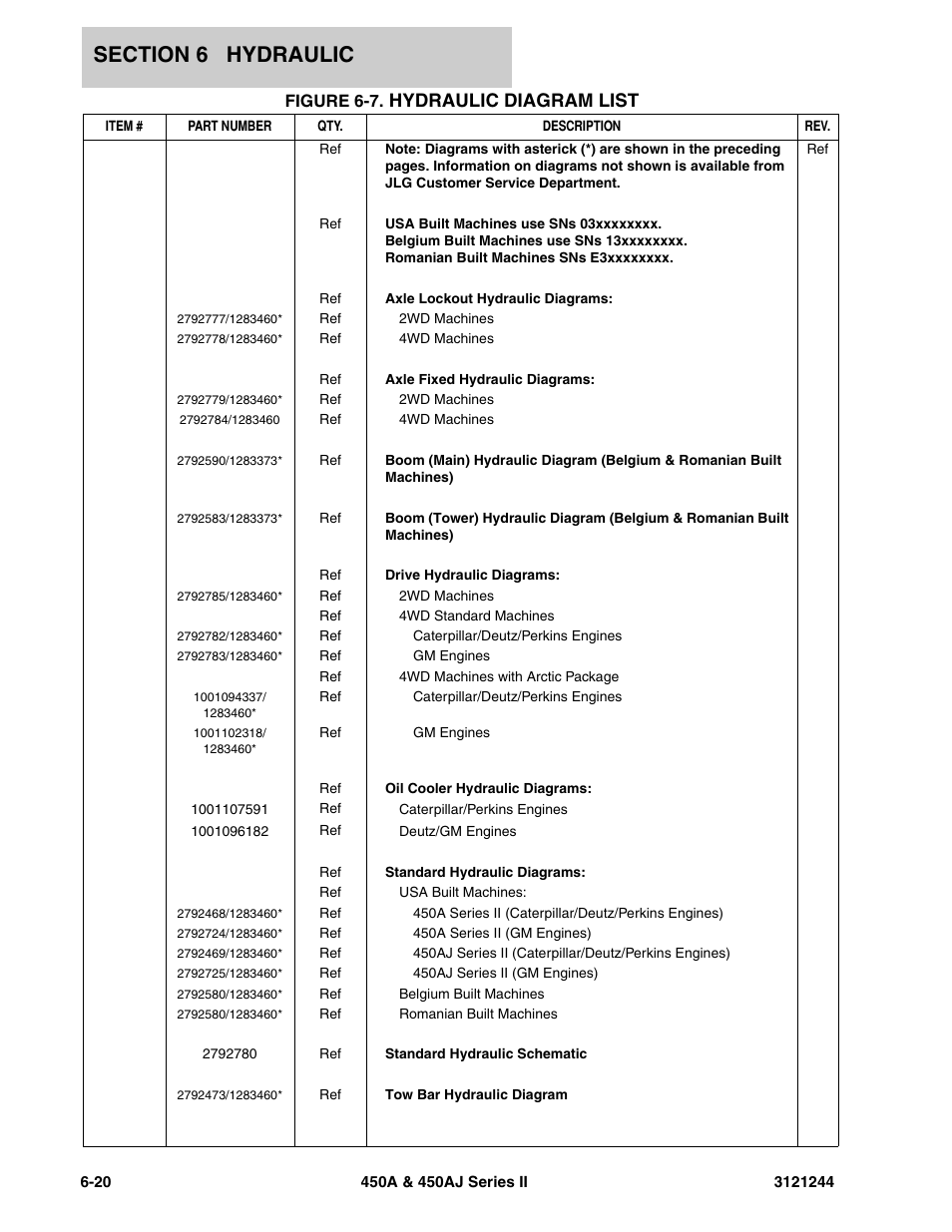 Figure 6-7. hydraulic diagram list, Hydraulic diagram list | JLG 450A_AJ Series II Parts Manual User Manual | Page 354 / 440