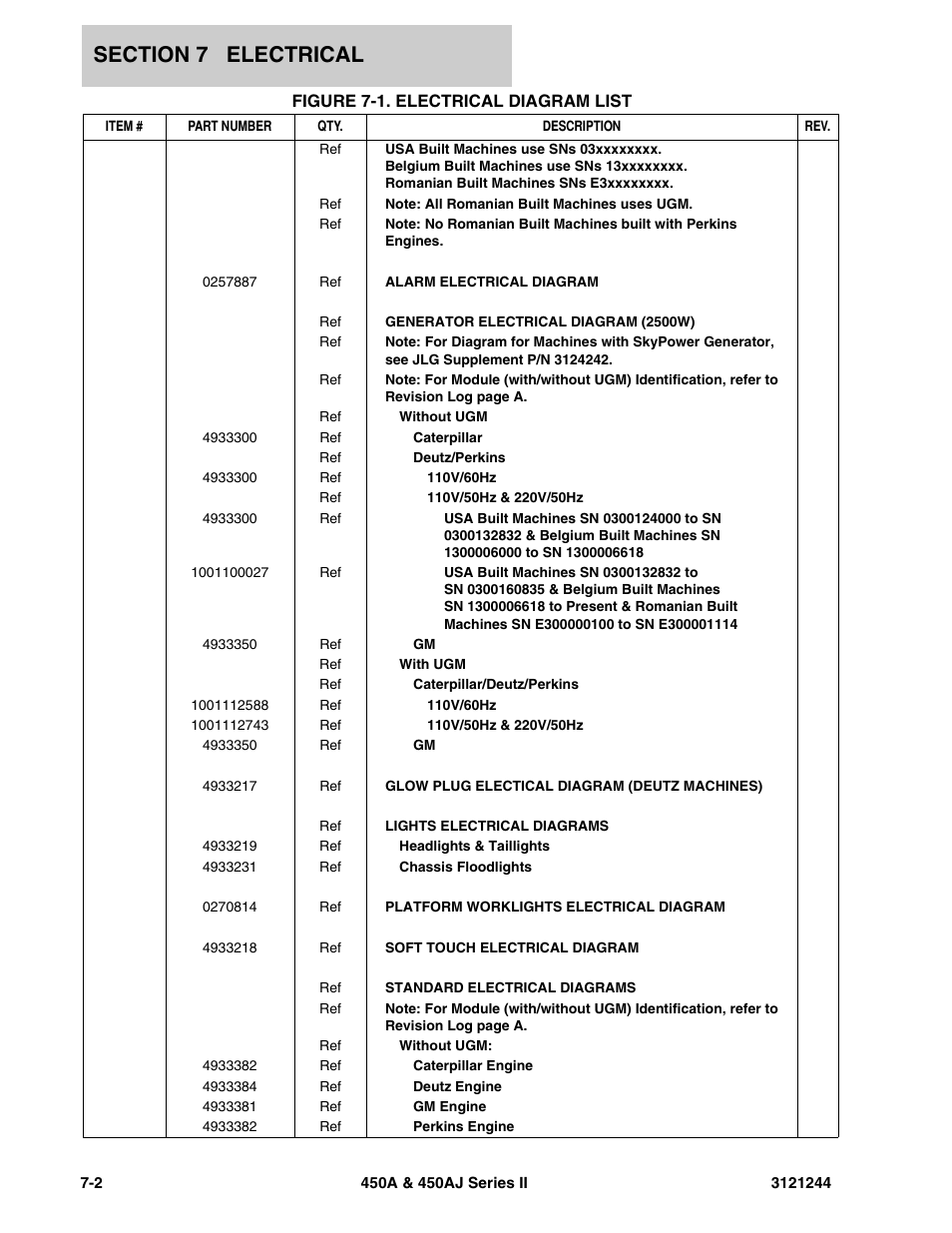 Figure 7-1. electrical diagram list | JLG 450A_AJ Series II Parts Manual User Manual | Page 356 / 440