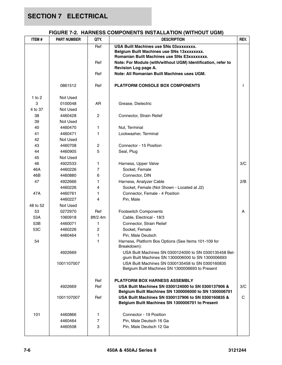 JLG 450A_AJ Series II Parts Manual User Manual | Page 360 / 440