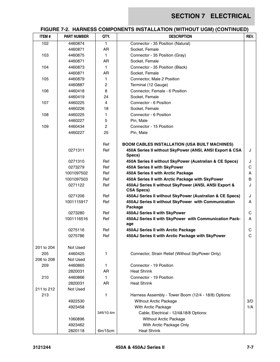 JLG 450A_AJ Series II Parts Manual User Manual | Page 361 / 440