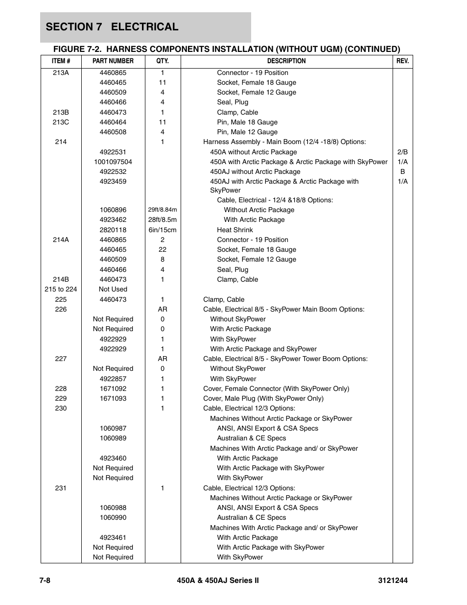 JLG 450A_AJ Series II Parts Manual User Manual | Page 362 / 440