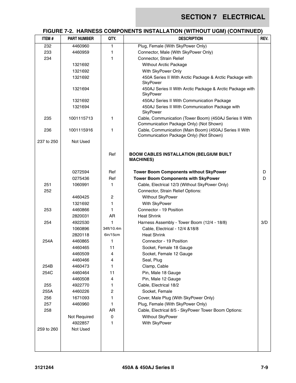 JLG 450A_AJ Series II Parts Manual User Manual | Page 363 / 440