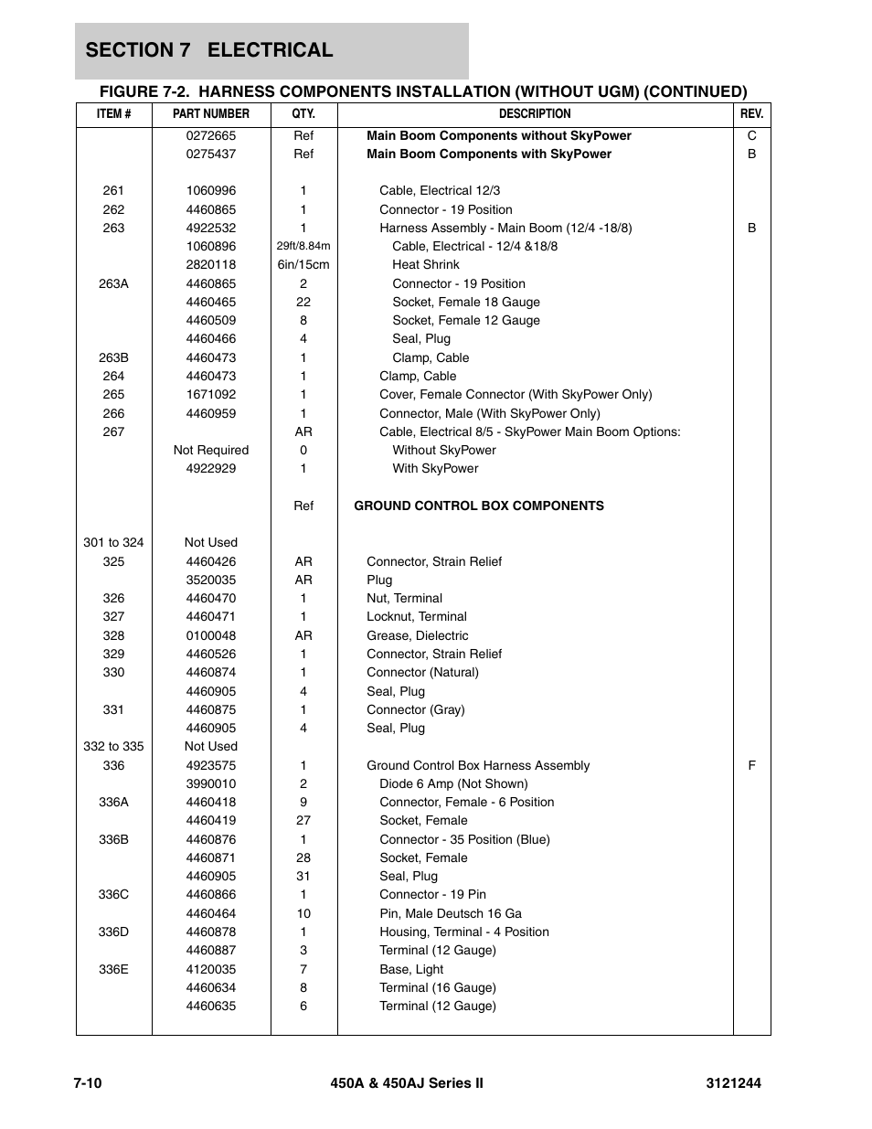 JLG 450A_AJ Series II Parts Manual User Manual | Page 364 / 440