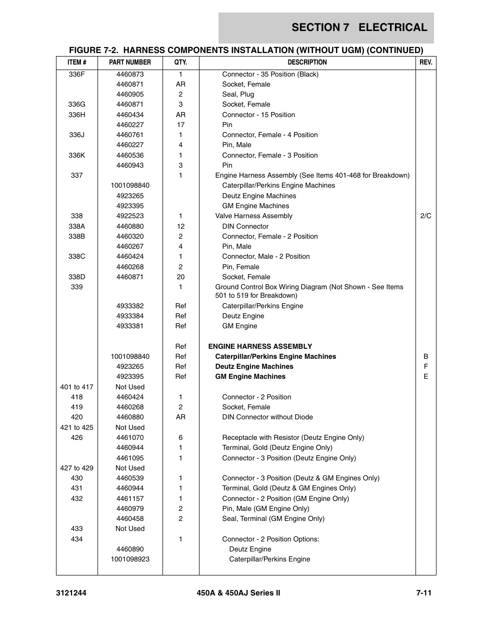 JLG 450A_AJ Series II Parts Manual User Manual | Page 365 / 440