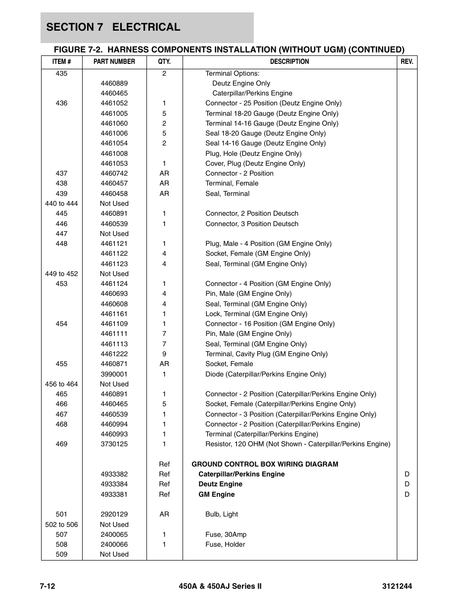 JLG 450A_AJ Series II Parts Manual User Manual | Page 366 / 440