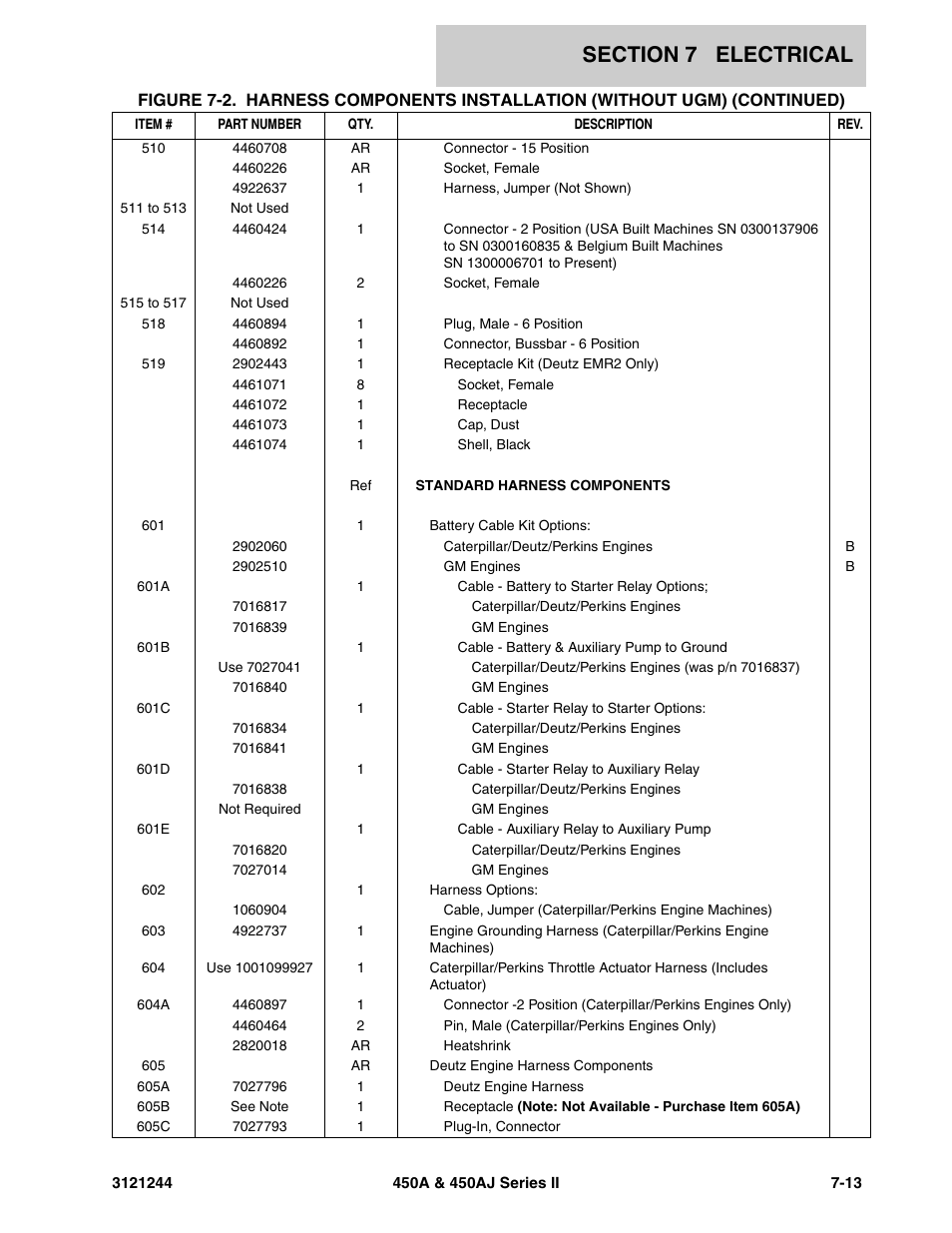 JLG 450A_AJ Series II Parts Manual User Manual | Page 367 / 440