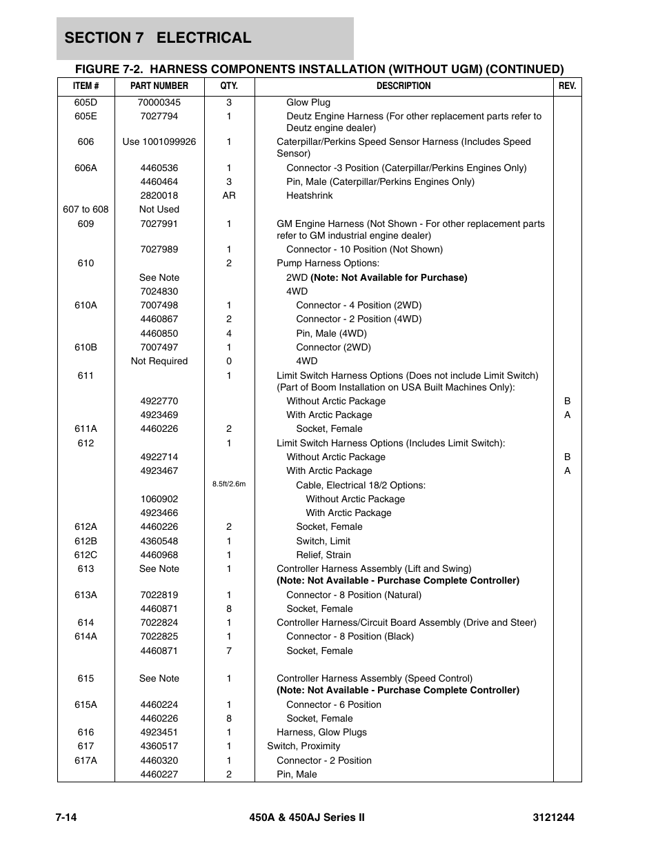 JLG 450A_AJ Series II Parts Manual User Manual | Page 368 / 440